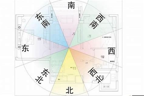 風水坐向|【風水特輯】風水師說的「住宅坐向」怎麼看？如何判別？－幸福。